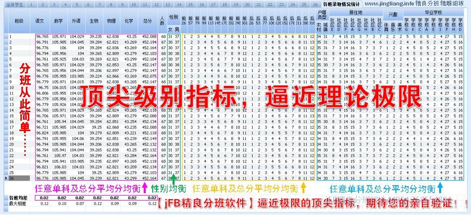 学生分班系统均衡效果